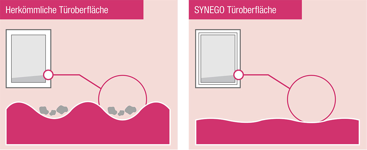 REHAU Hebeschiebetür SYNEGO